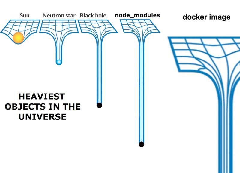 Heaviest objects in the universe